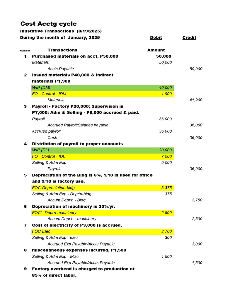 Cost Acctg Cycle With COGS BSAIS 8202025 | PDF | Financial Services ...