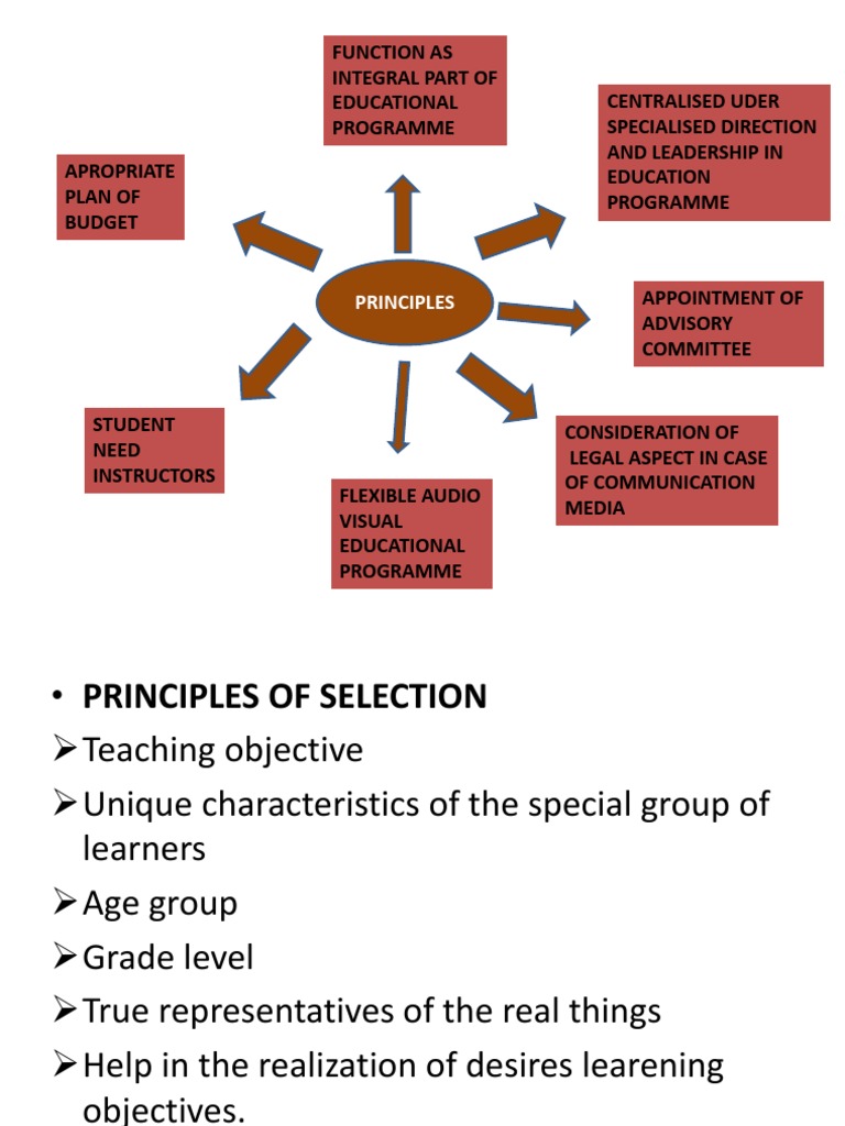 Av AIDS Graphics Chart