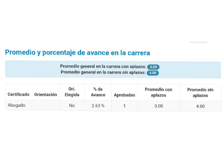 Promedio y Porcentaje de Avance de La Carrera. | PDF