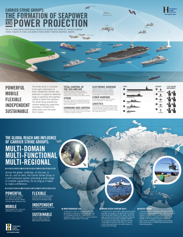 Strike Group Infographic | PDF | Aircraft Carrier | United States Navy