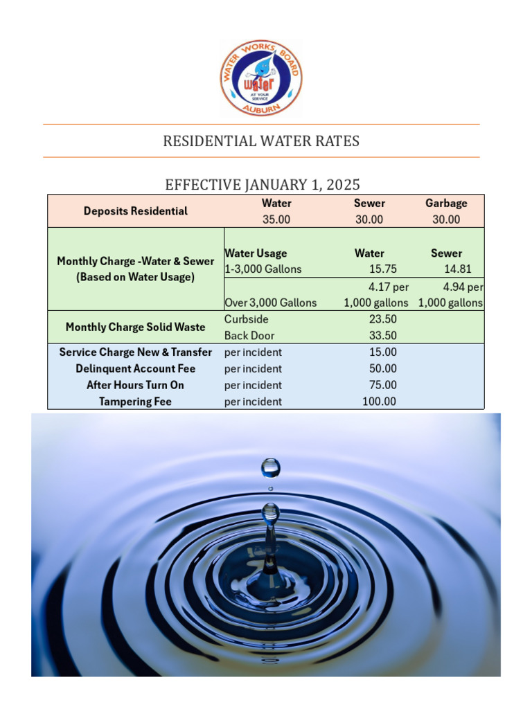 Residential Rates Current | PDF