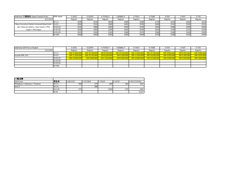 Panca & TAC Price List of Seismic Sensor VIB-LINE & VIB-CON - Update ...