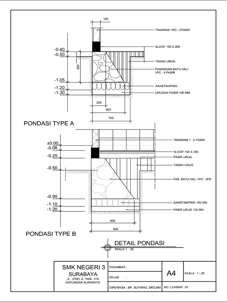 Detail Pondasi A | PDF