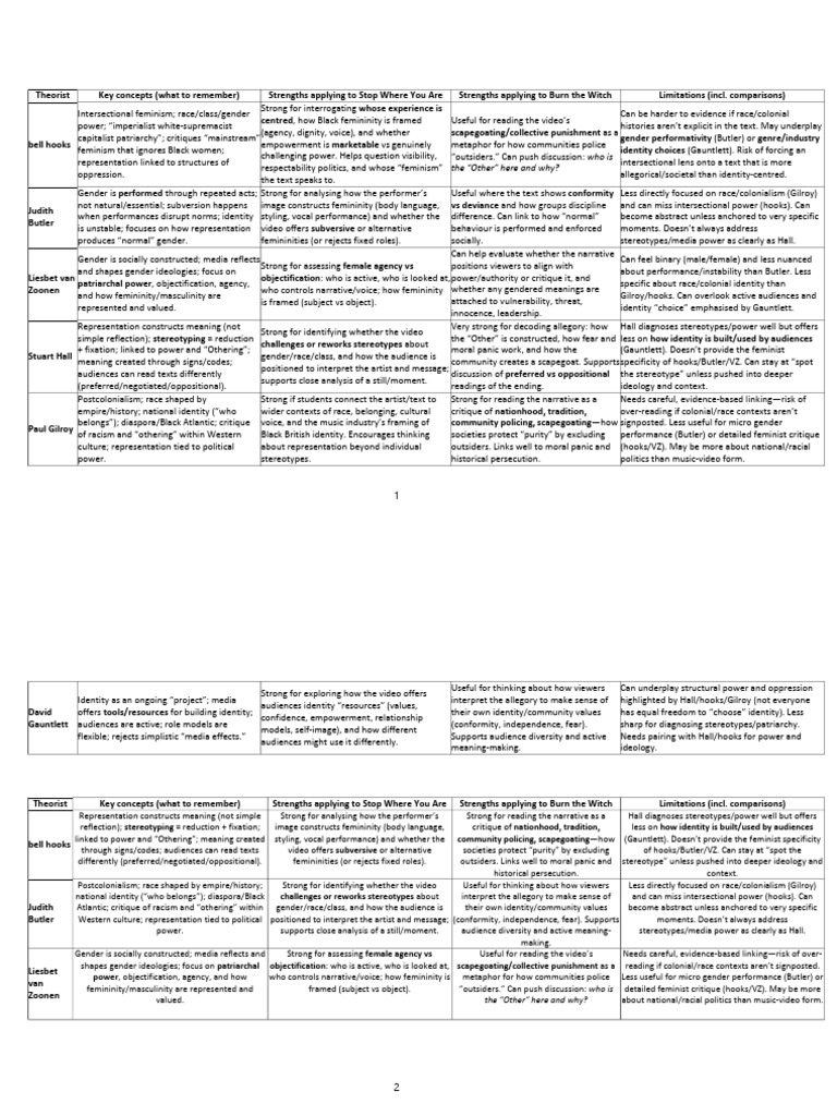 Key Concepts Media | PDF | Gender | Gender Studies