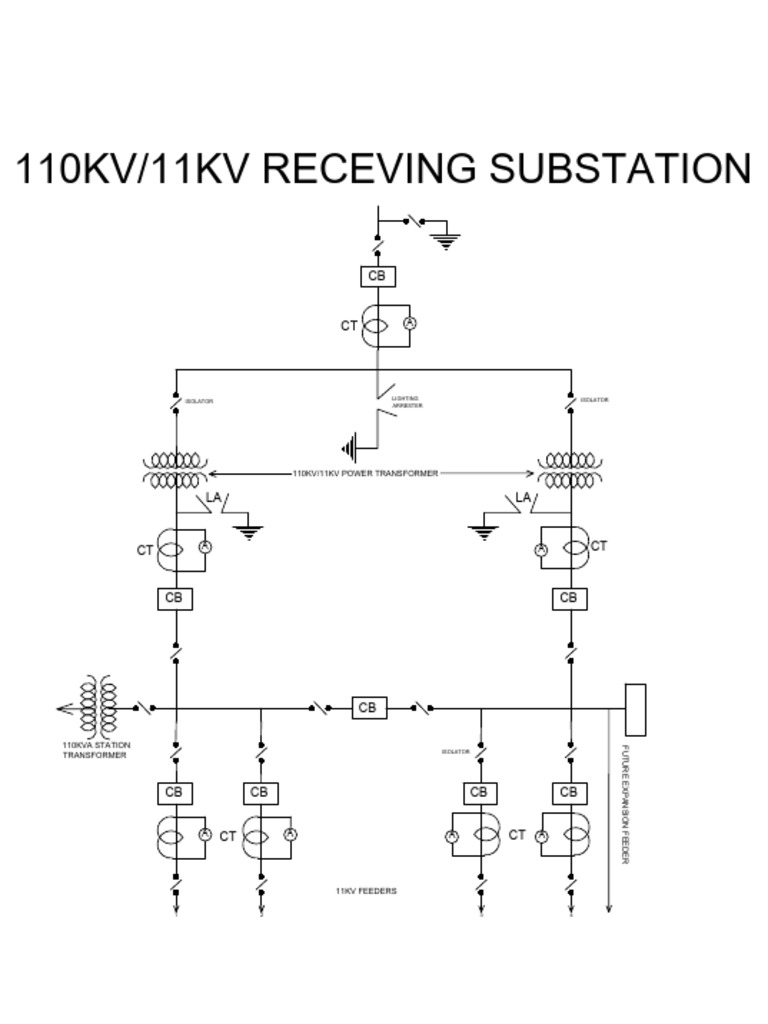 EXP11 Model | PDF