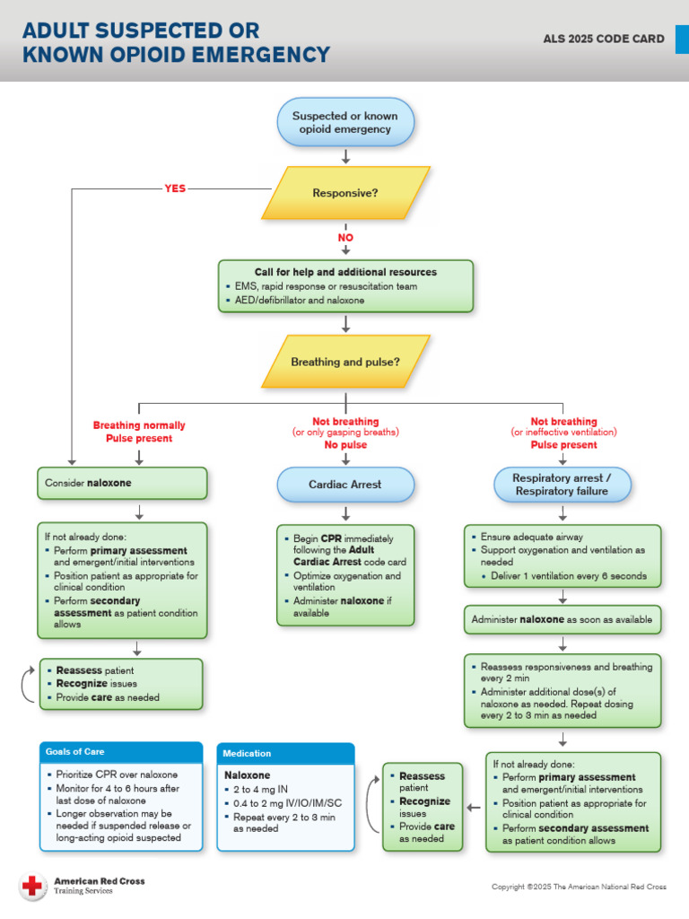 Als Code Cards Adult Suspected or Known Opioid Emergency Final Print ...