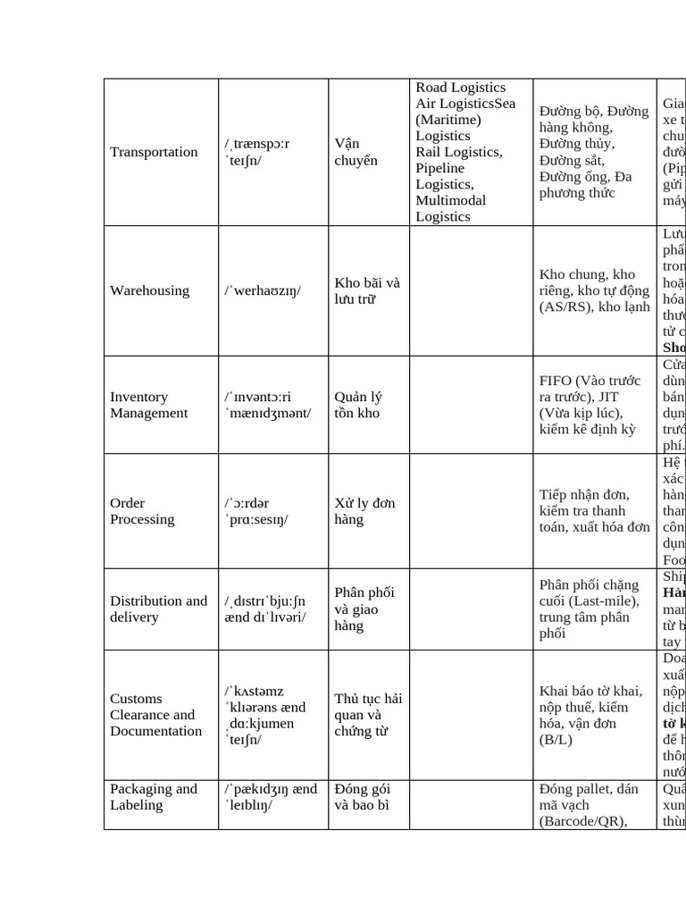 Transportation | PDF