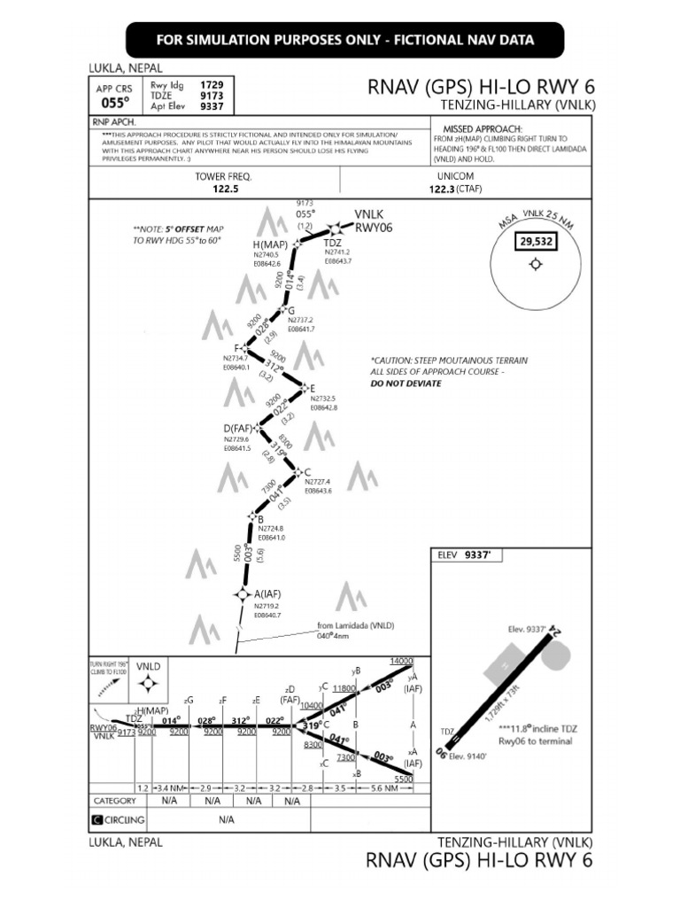 LUKLA HI-LO RNAV Approach Plate | PDF