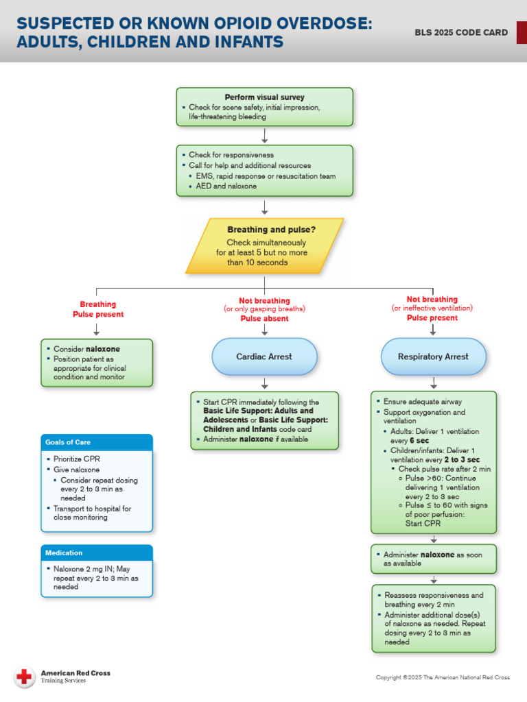 Bls Code Card Suspected or Known Opioid Overdose Adults Children and ...