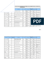 Listado alumnos adjudicados ADE primera fase