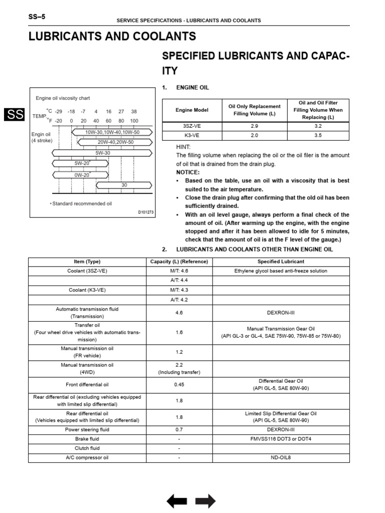 002002-10004_S000G_73280_T002E | PDF | Motor Oil | Manual Transmission