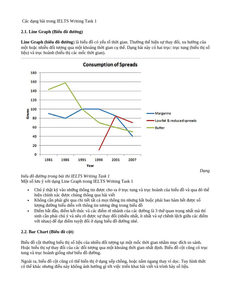 Các D NG Bài Trong IELTS Writing Task 1 | PDF