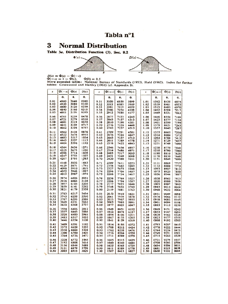 Tabla de La Distribución Normal | PDF
