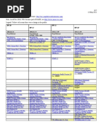 WS-I Basic Profile Comparison