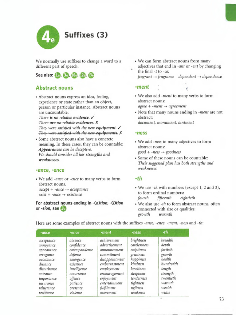 4. Suffixes (3) | PDF | Noun | Adjective