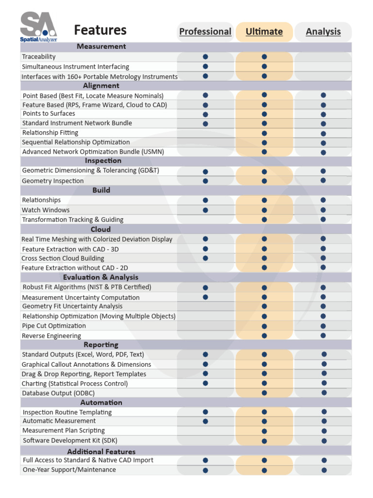Sa Features Matrix 2020 | PDF