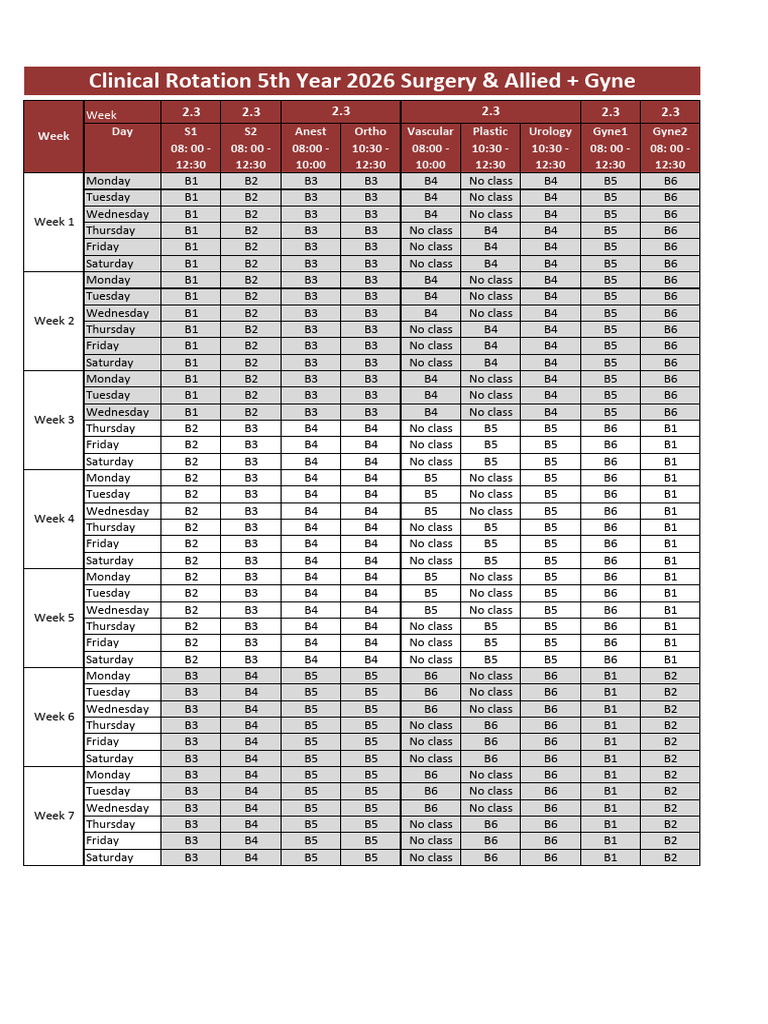 Surgery & Aliied + Gyen Clinical Rotation B Batch | PDF