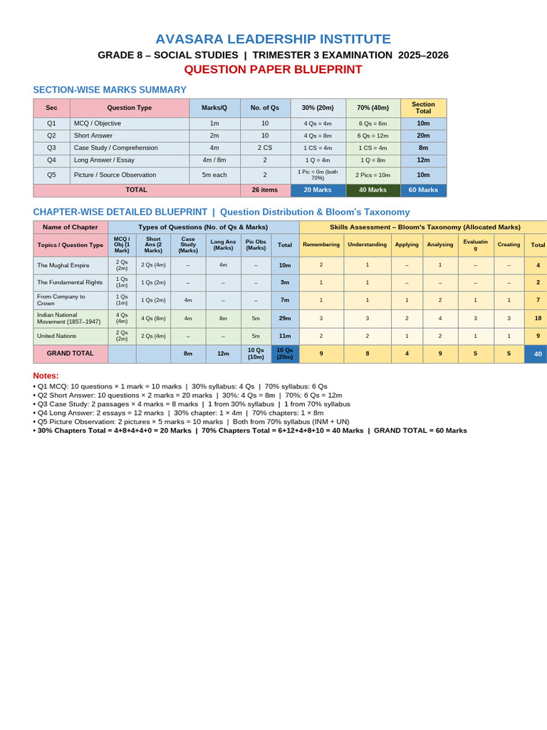 G8 SST Blueprint v3 | PDF | Educational Assessment And Evaluation ...
