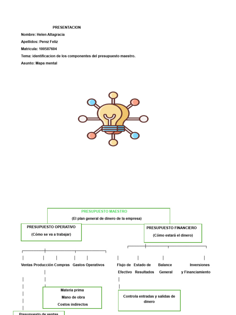 Mapa Mental Unidad 2 | PDF