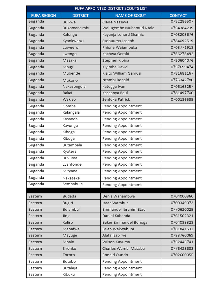 List of FUFA District Scouts 2026 | PDF