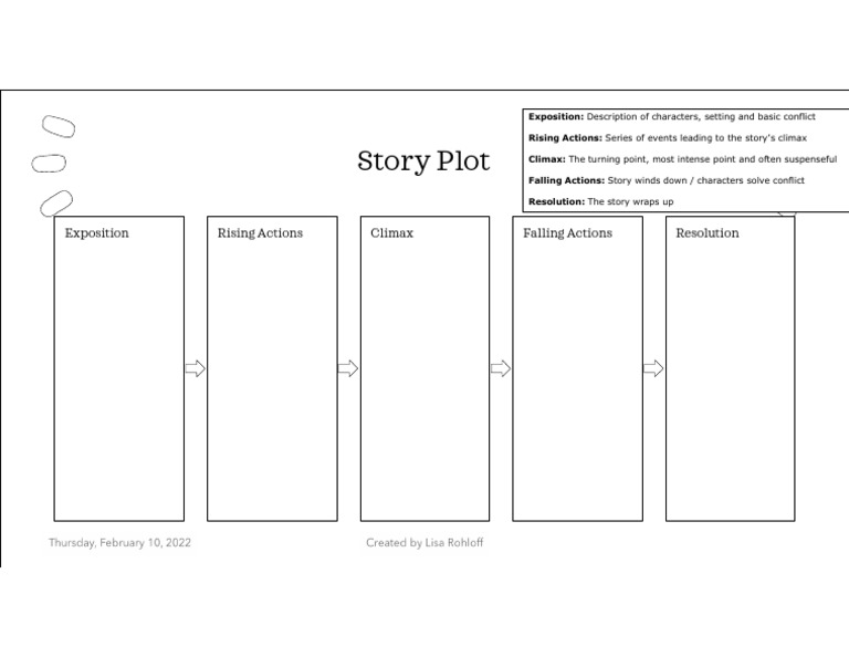 Story Plot Worksheet | PDF