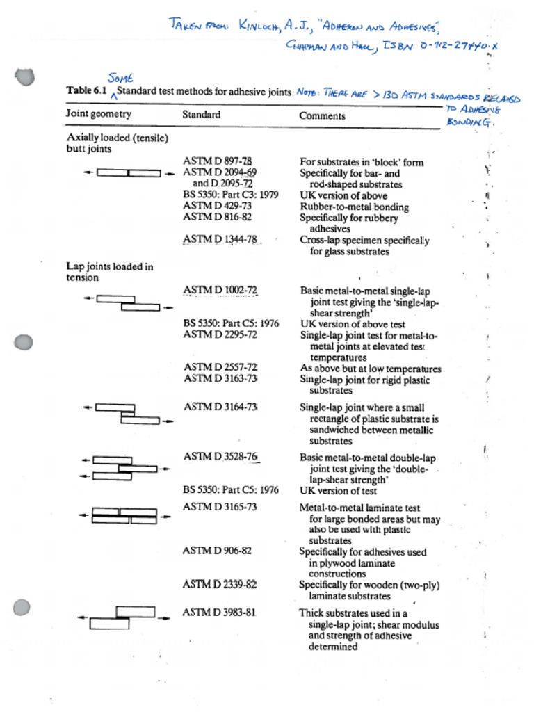 Test Standards | PDF