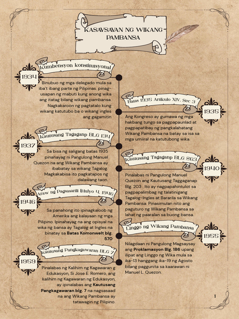 Brown and Beige Vintage Illustrated Mind Map A4 Document | PDF