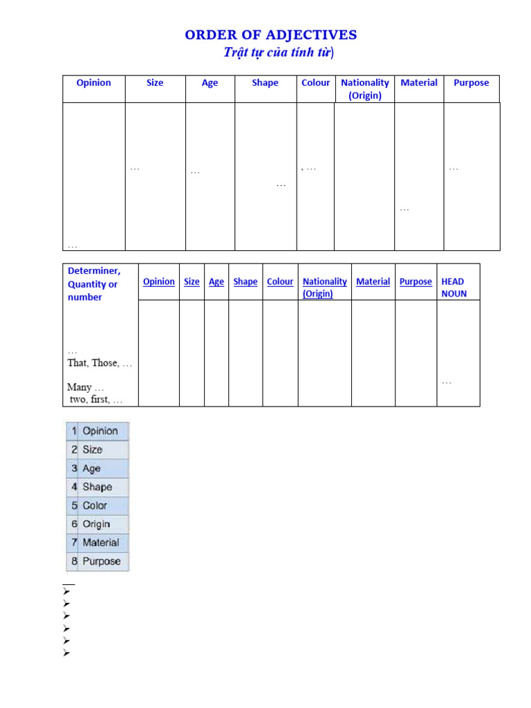 Order of Adjectives | PDF