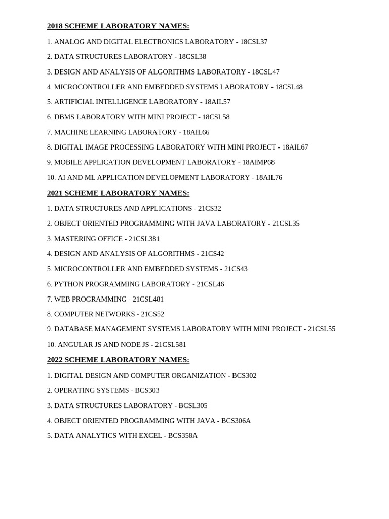 2018, 2021, 2022 Scheme Laboratory Names | PDF