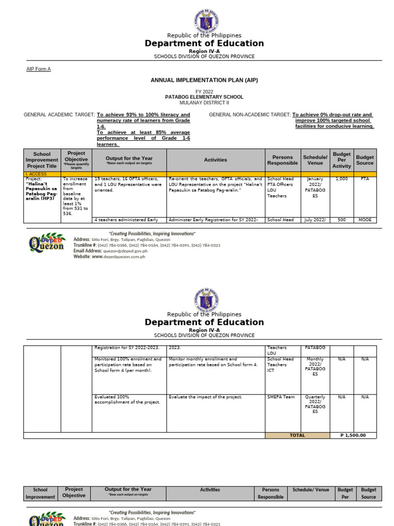 Annual Implementation Plan 2022 | PDF | Cognition
