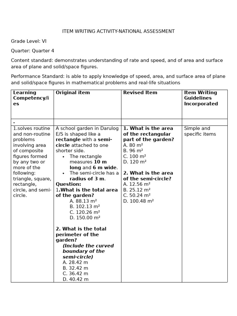 Item Writing Activity | PDF