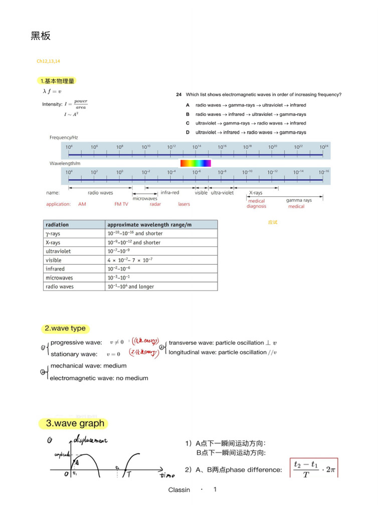 Wave | PDF