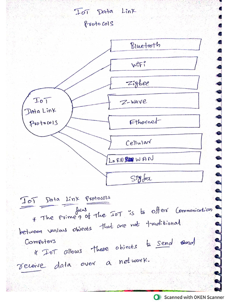 U3T1 Data Link Protocols | PDF