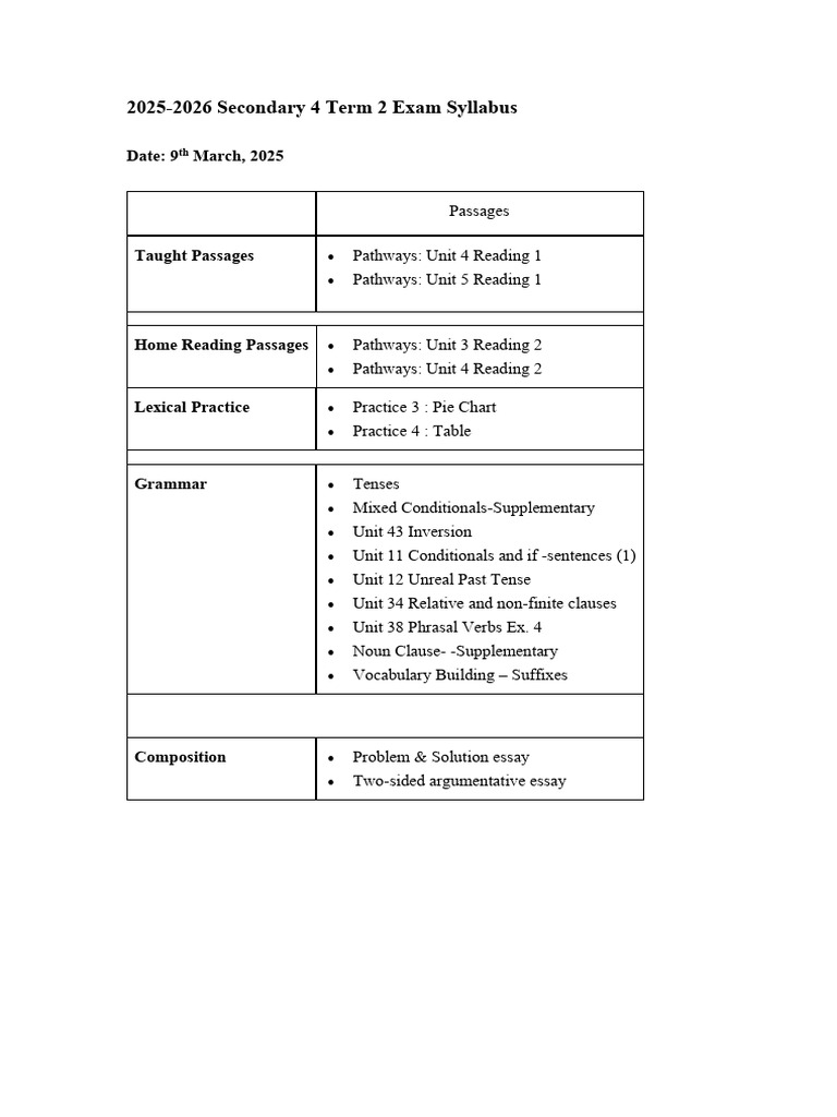 2025 Term 2 Exam Syllabus | PDF