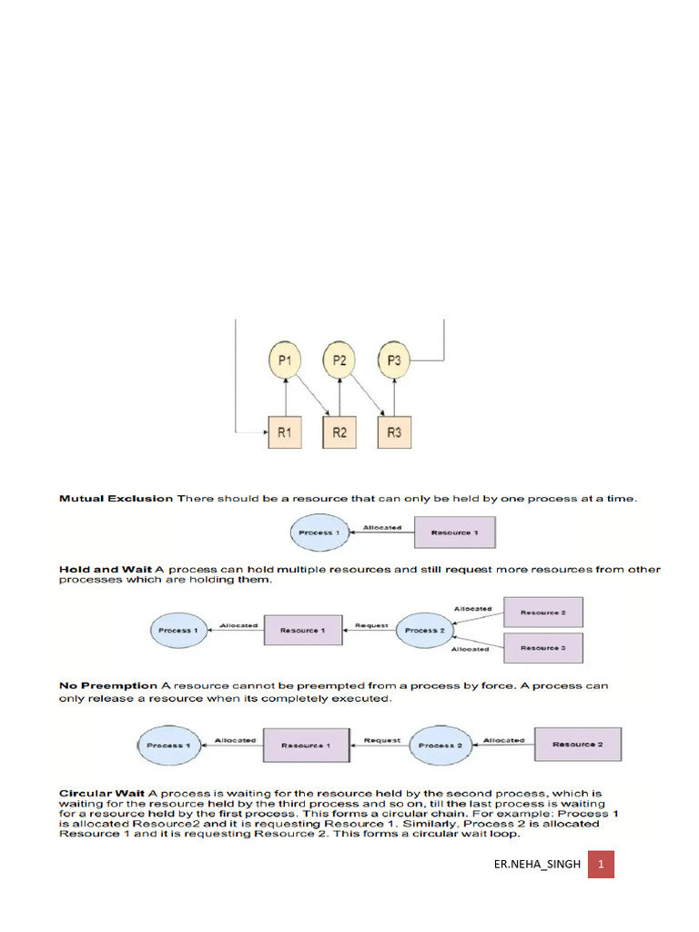 Unit 3 | PDF
