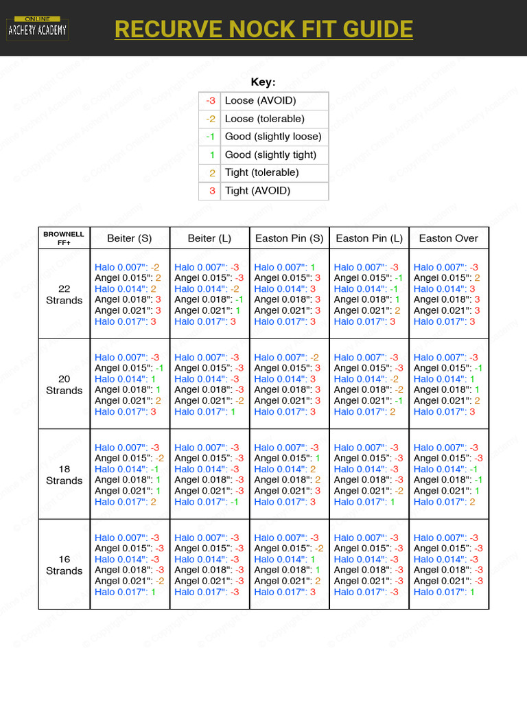 Recurve Nock Fit Chart | PDF