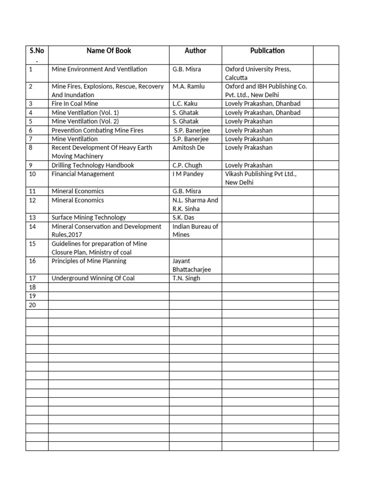 Library Book List | PDF
