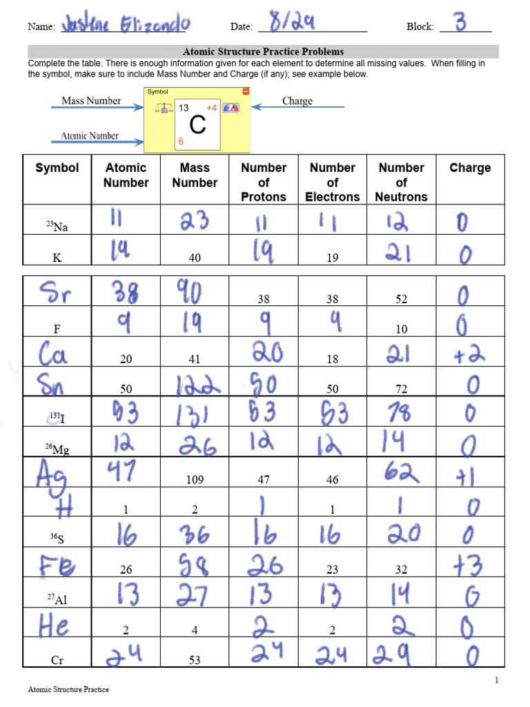 Atomic+Structure+Worksheet+ +practice | PDF | Isotope | Physical Sciences