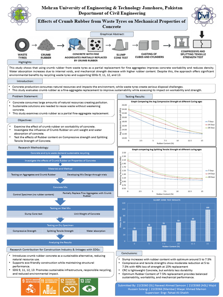 My Poster | PDF | Concrete | Tire