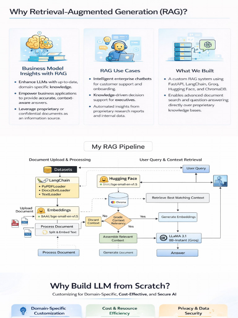 Llms&rag | PDF
