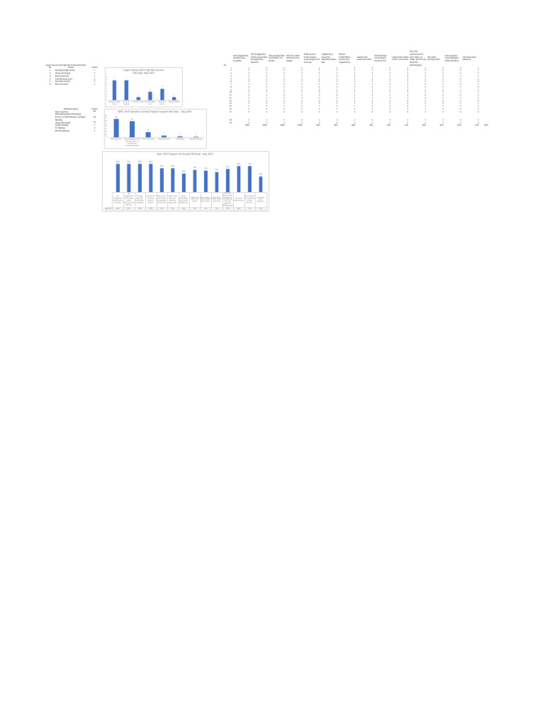 Contoh Event Dan Hazard Daily Update | PDF