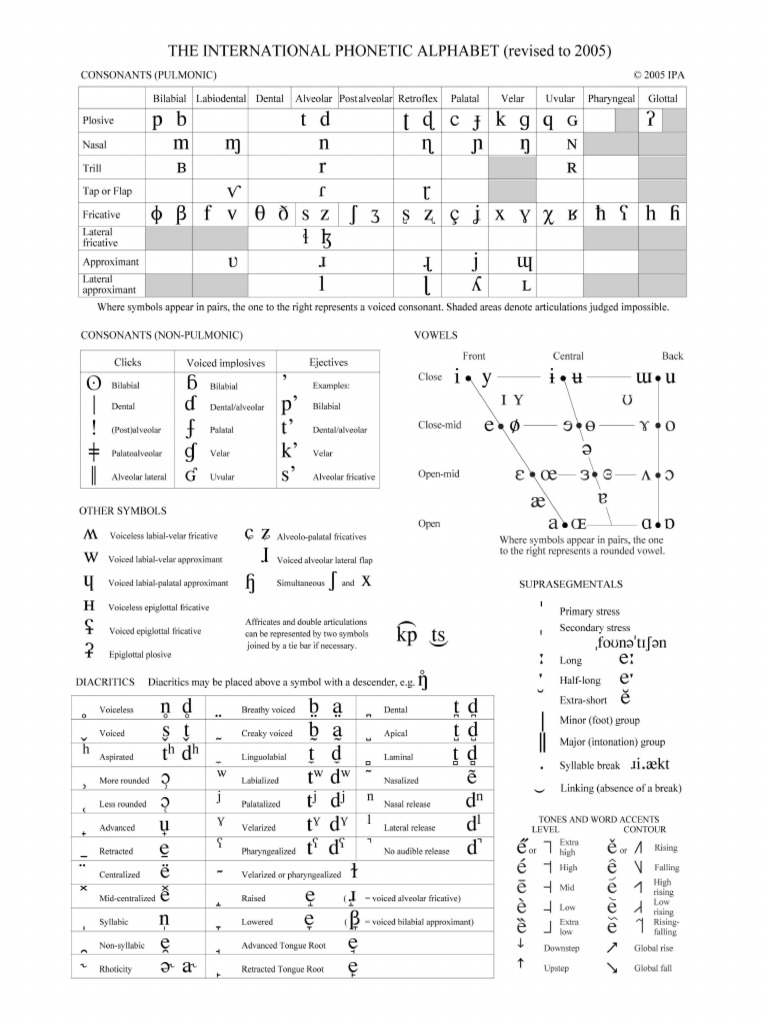IPA Chart c2005 | PDF