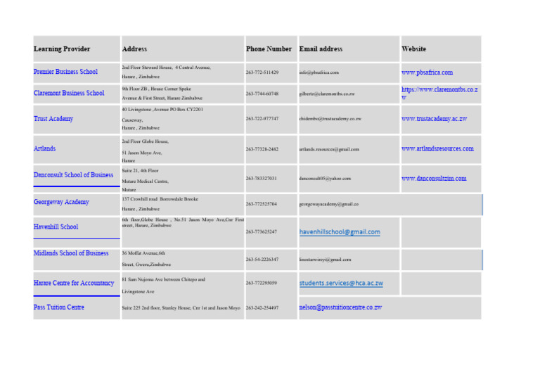 Learning Partners 2025 | PDF