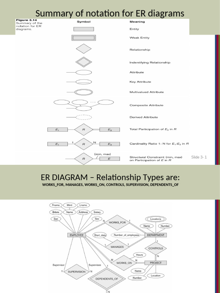 E-R Diagram Notations and Example | PDF