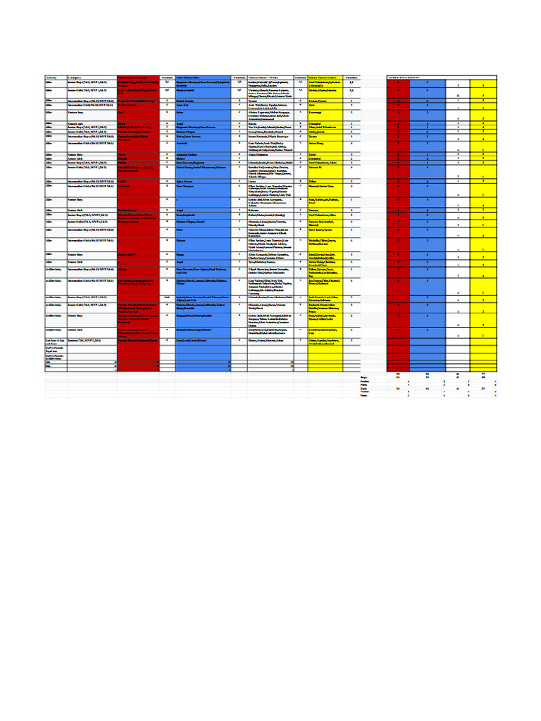Athletics Table 2026 | PDF