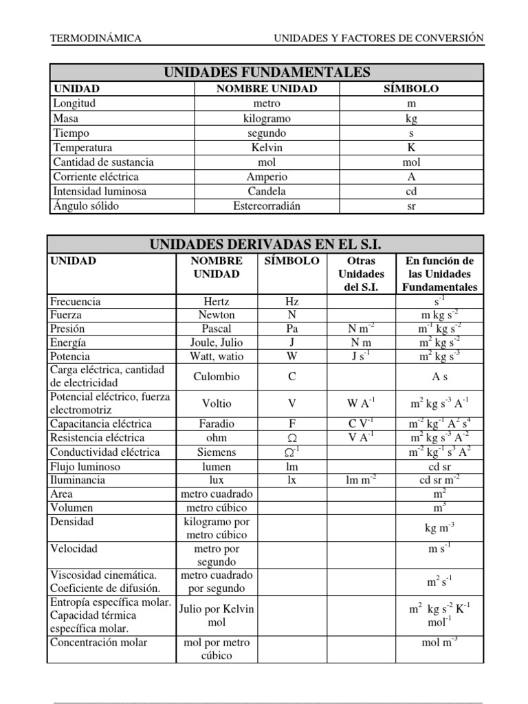 Tablas Con Unidades de Termodinamica II