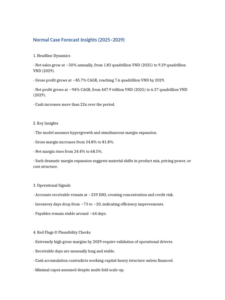 Normal Case Insights 2025 2029 | PDF