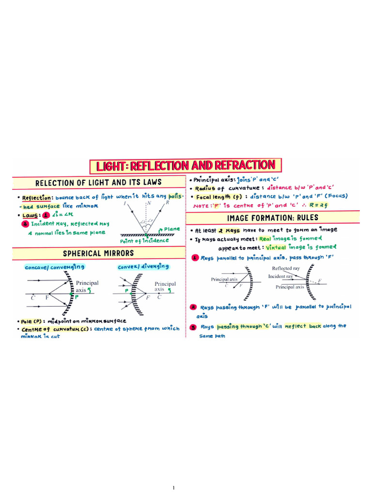 Physics Revision Notes | PDF