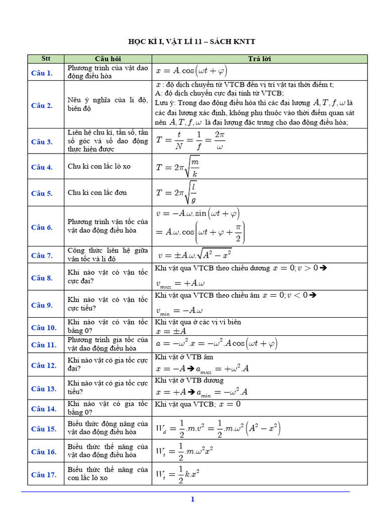 11 - Tom Tat Cong Thuc - KNTT | PDF