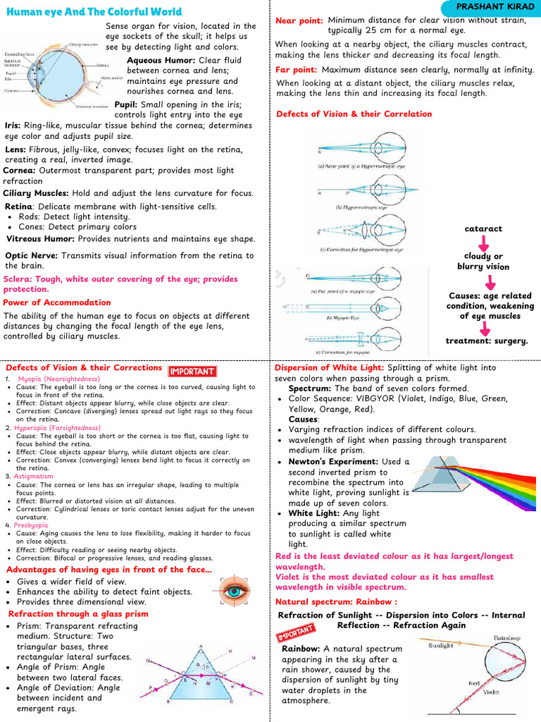 Inbound 2622369583454538787 | PDF | Eye | Refraction